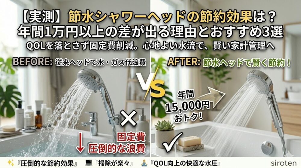従来のシャワーヘッド（左）と節水シャワーヘッド（右）の水流と節約効果を比較したアイキャッチ画像。年間15,000円の節約効果と、快適な水圧を維持しながら固定費を削減するイメージ。