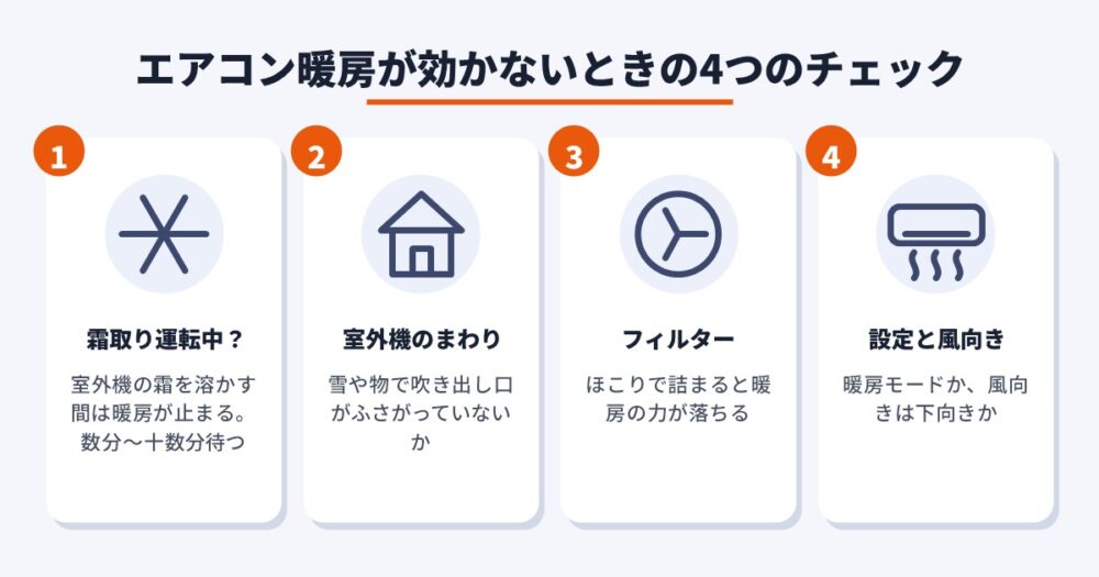 エアコン暖房が効かないときの4つのチェック