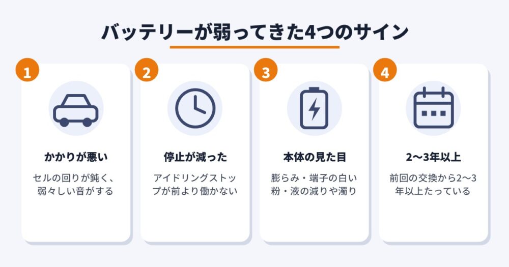 バッテリーが弱ってきた4つのサイン