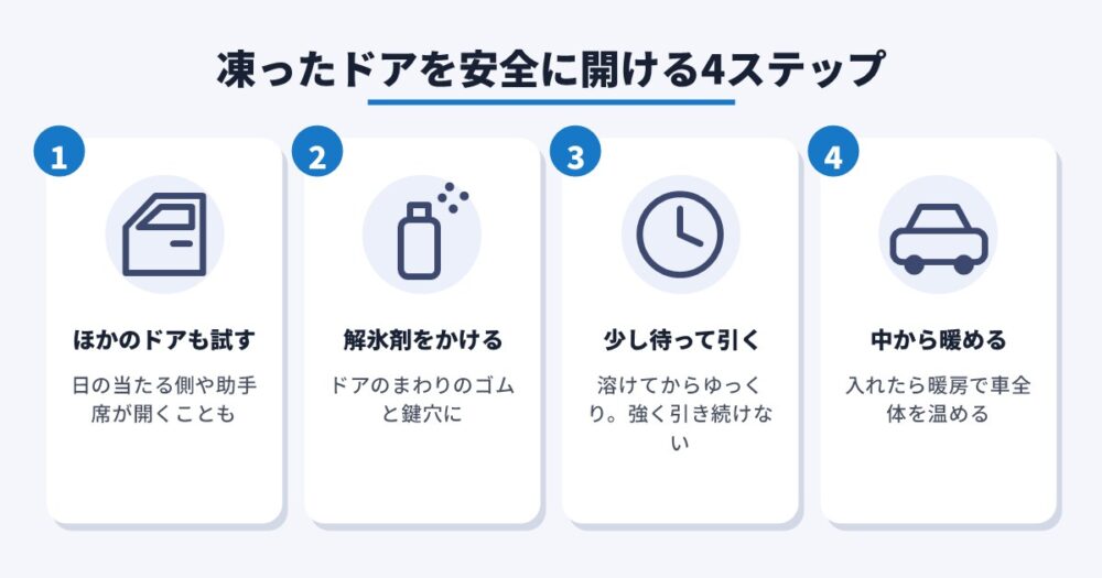 凍ったドアを安全に開ける4ステップ