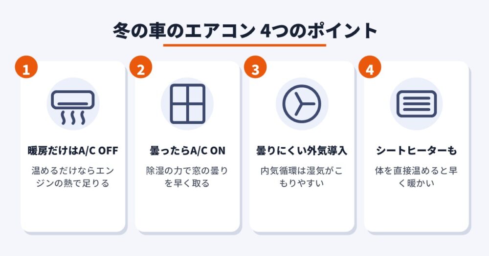 冬の車のエアコン 4つのポイント
