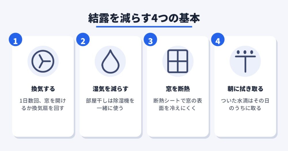 結露を減らす4つの基本