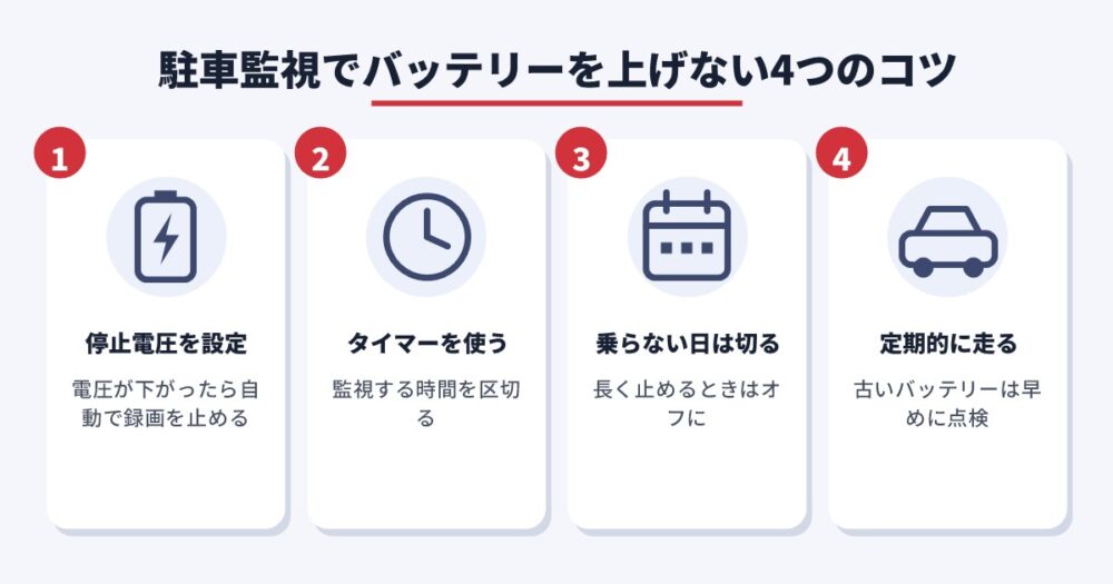 駐車監視でバッテリーを上げない4つのコツ