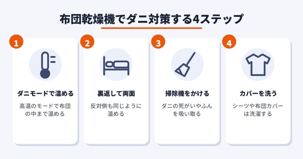 布団乾燥機でダニ対策する4ステップ