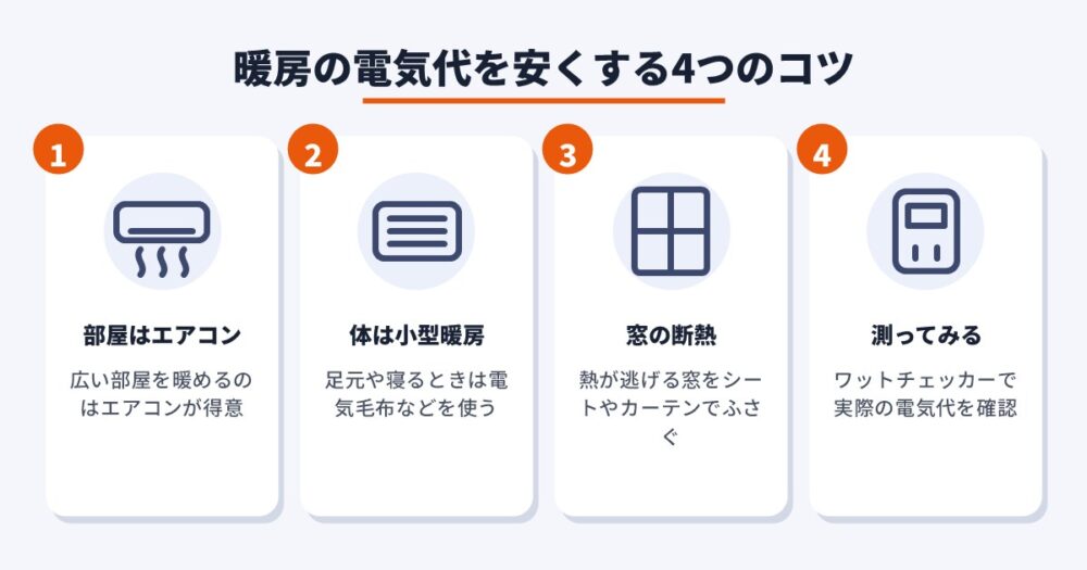 暖房の電気代を安くする4つのコツ