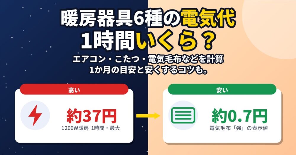 暖房器具の電気代を1時間あたりで比較