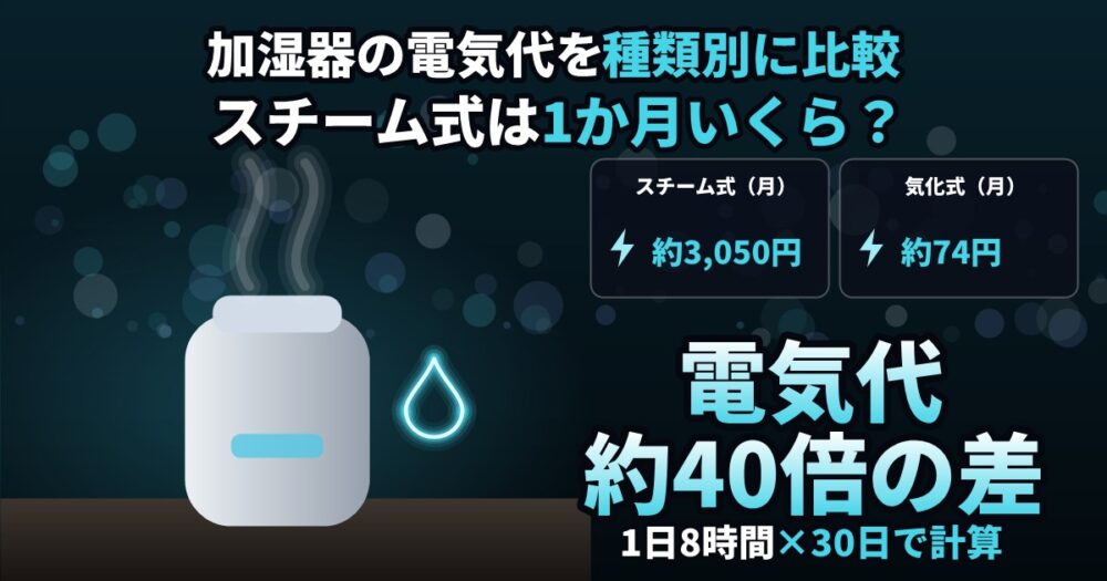 加湿器の電気代を種類別に比較