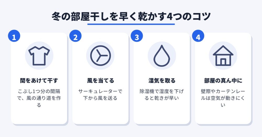 冬の部屋干しを早く乾かす4つのコツ