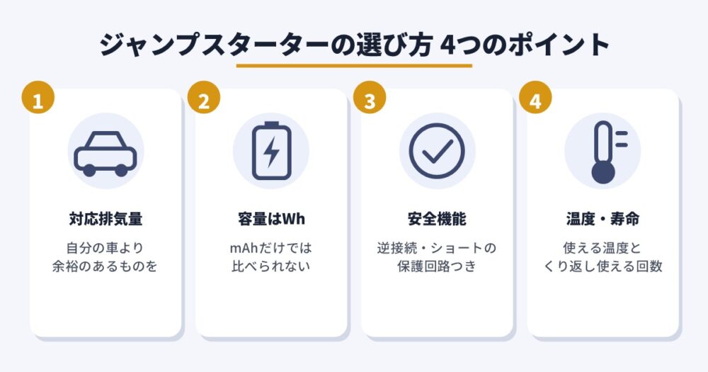 ジャンプスターターの選び方 4つのポイント