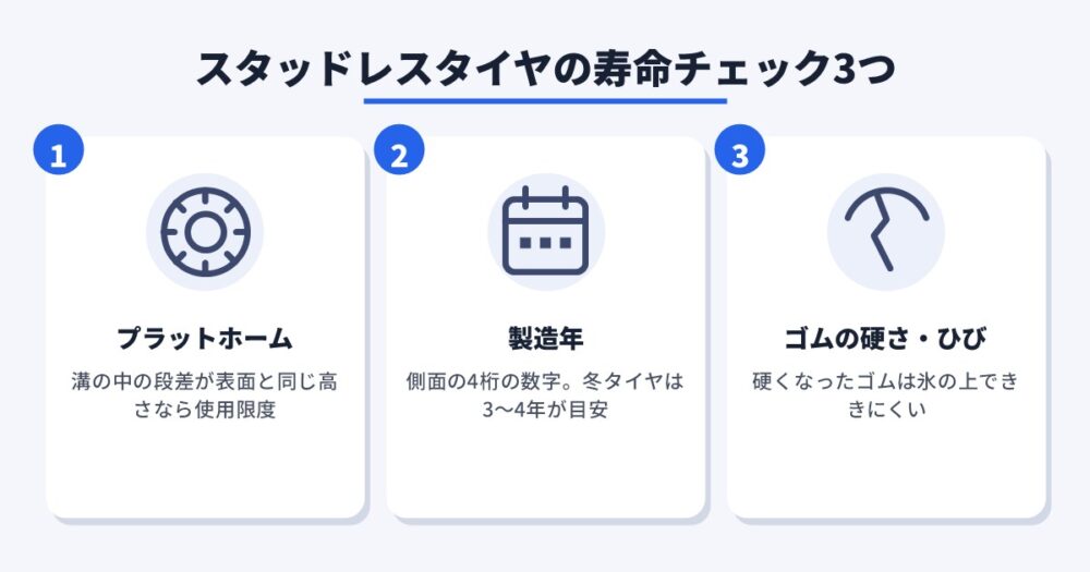 スタッドレスタイヤの寿命チェック3つ