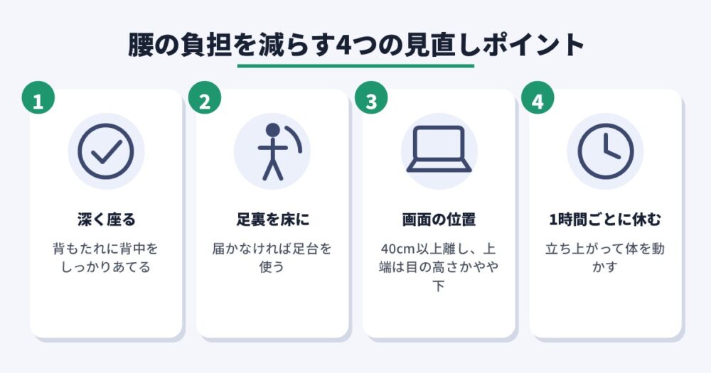 腰の負担を減らす4つの見直しポイント