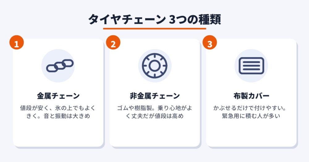 タイヤチェーン 3つの種類