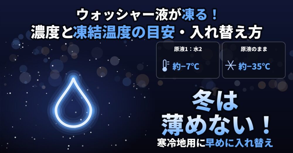ウォッシャー液の凍結を防ぐ濃度と凍結温度の目安