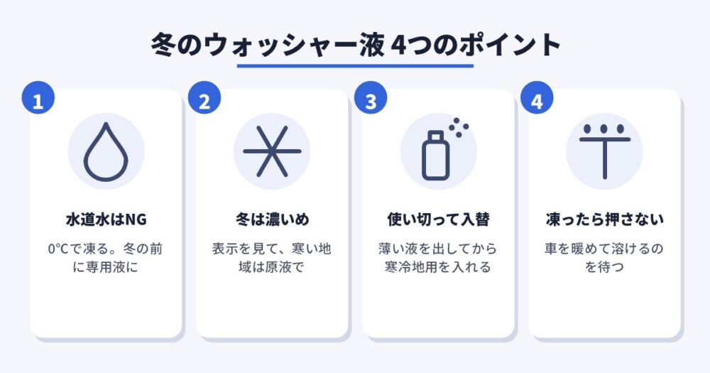 冬のウォッシャー液 4つのポイント