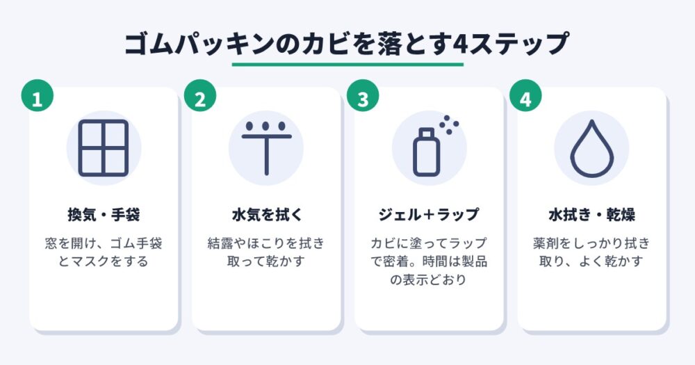 ゴムパッキンのカビを落とす4ステップ