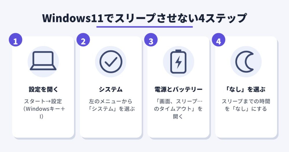 Windows11でスリープさせない4ステップ
