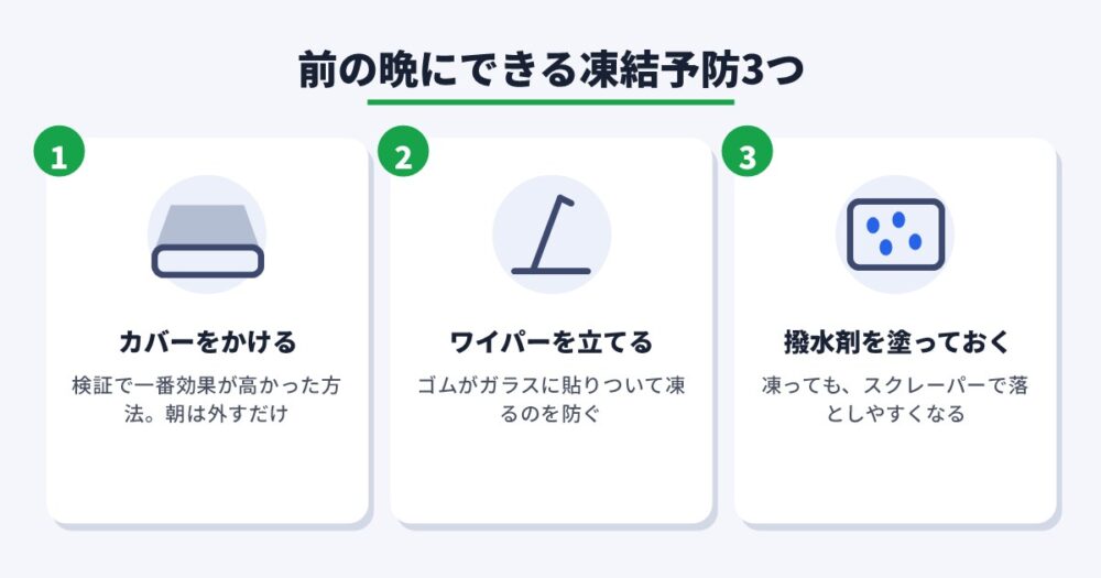 フロントガラスの凍結を防ぐ前の晩の3つの対策