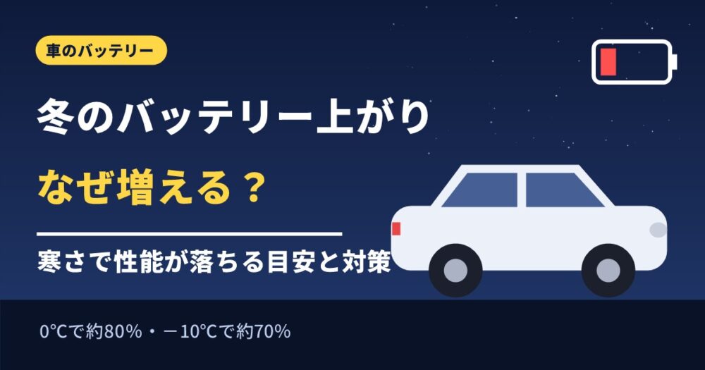 冬にバッテリーが上がりやすい理由と対策を解説するアイキャッチ画像