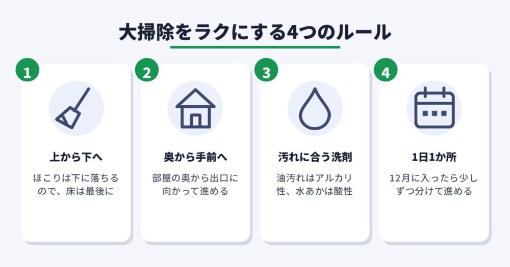 大掃除をラクにする4つのルール
