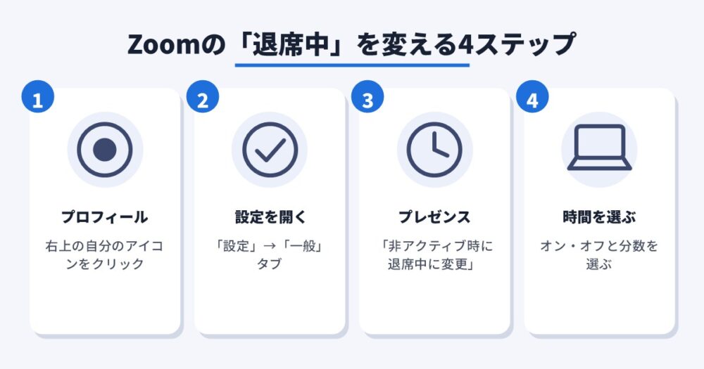 Zoomの「退席中」を変える4ステップ